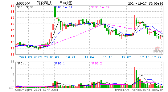 皖仪科技