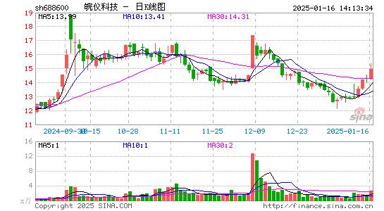 皖仪科技