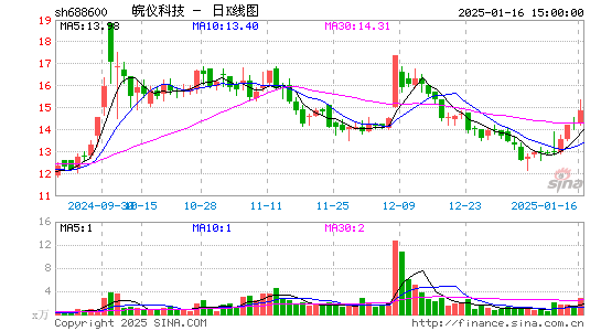 皖仪科技