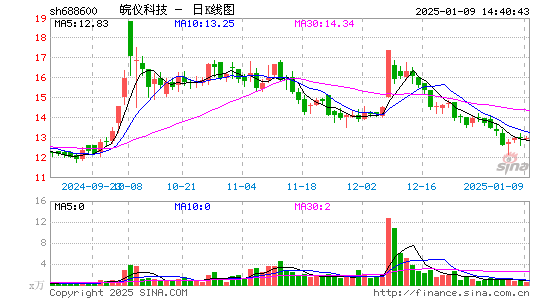 皖仪科技