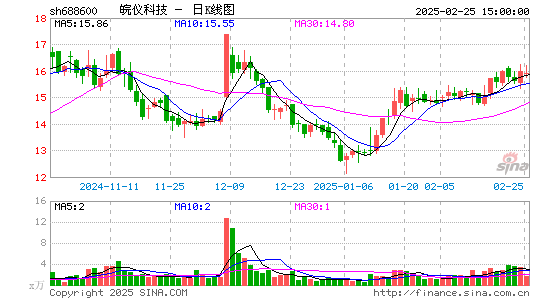 皖仪科技