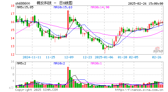 皖仪科技