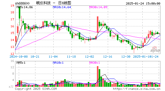 皖仪科技