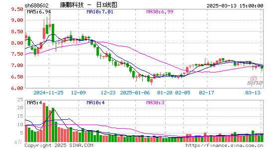 康鹏科技