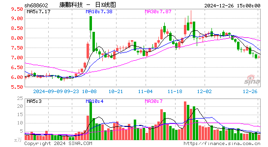 康鹏科技