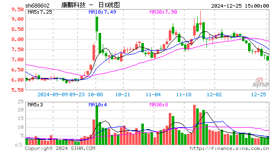 康鹏科技