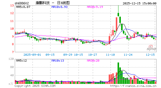 �����Ƽ�