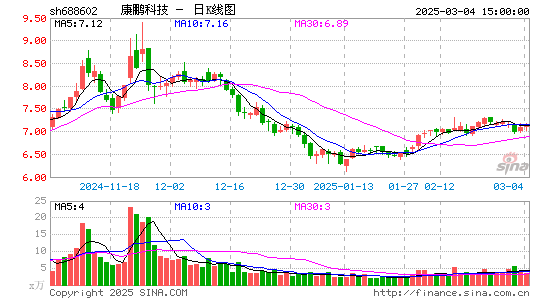 康鹏科技