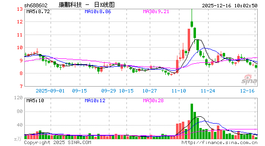 �����Ƽ�