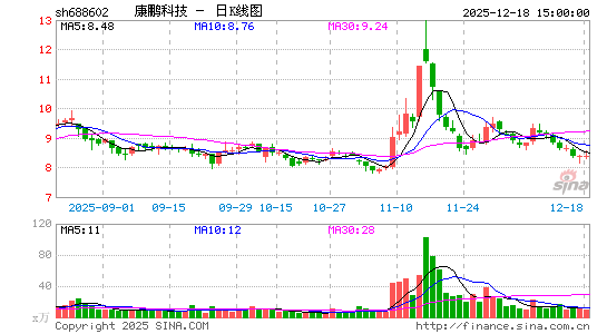 �����Ƽ�