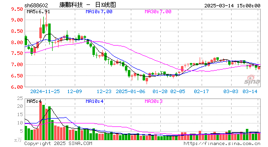 康鹏科技