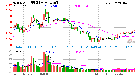 康鹏科技