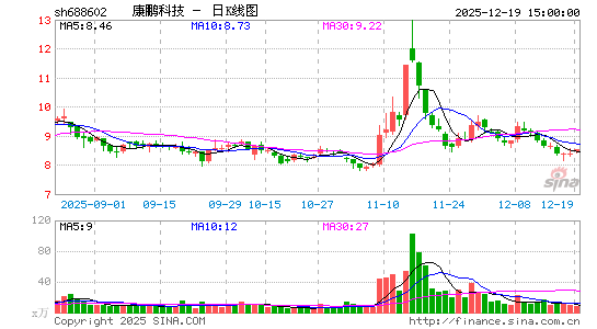 �����Ƽ�