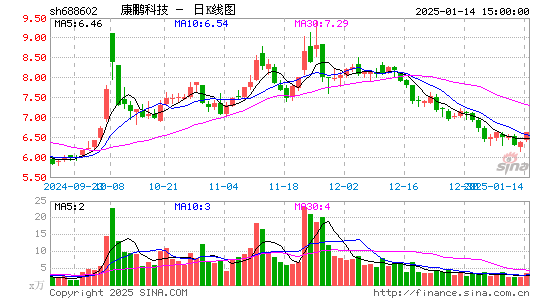 康鹏科技