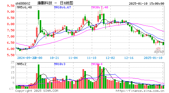 康鹏科技