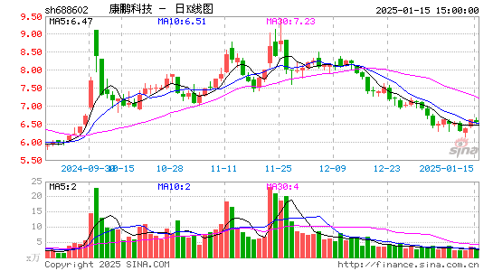 康鹏科技