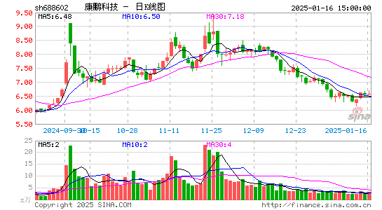 康鹏科技