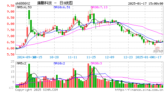 康鹏科技