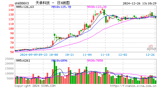 天承科技