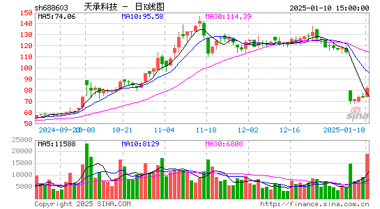 天承科技