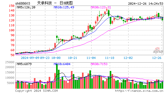 天承科技