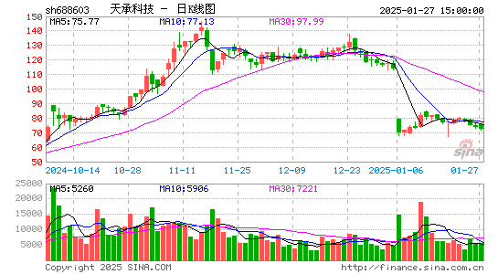 天承科技