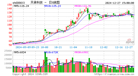 天承科技