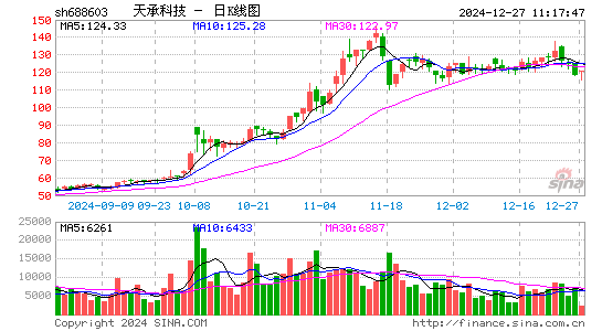 天承科技