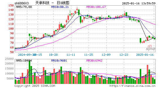 天承科技