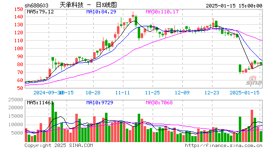 天承科技