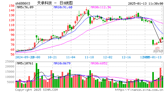 天承科技