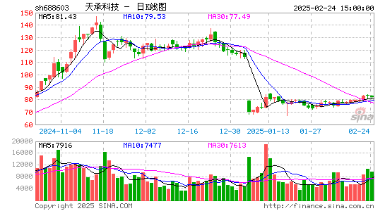 天承科技