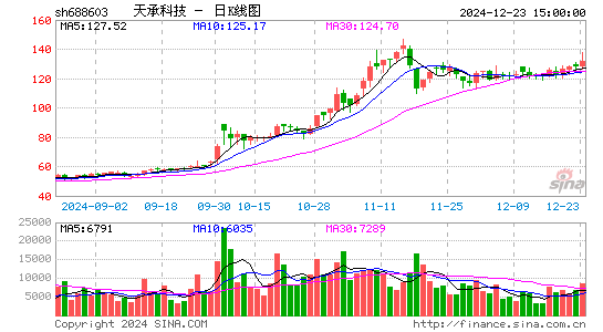 天承科技