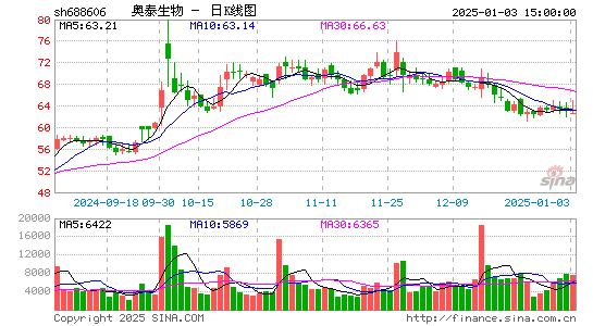 奥泰生物