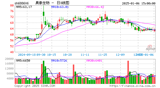 奥泰生物