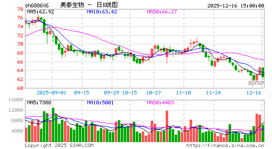 ��̩����