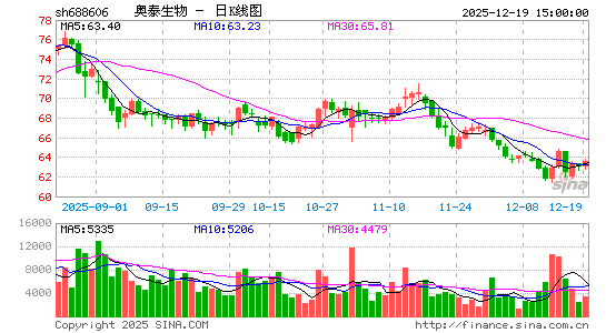 ��̩����