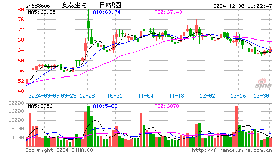 奥泰生物