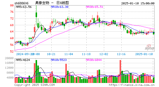 奥泰生物