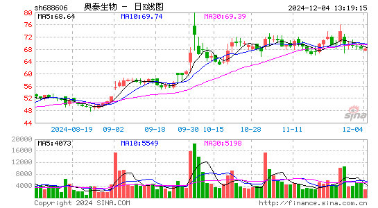 奥泰生物