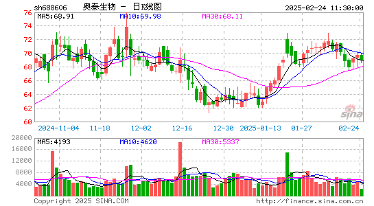 奥泰生物