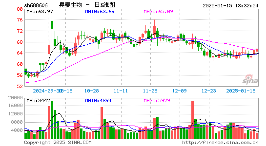 奥泰生物