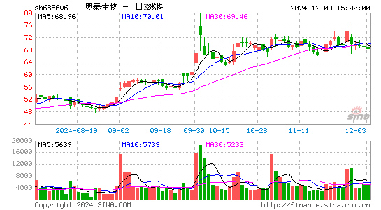 奥泰生物