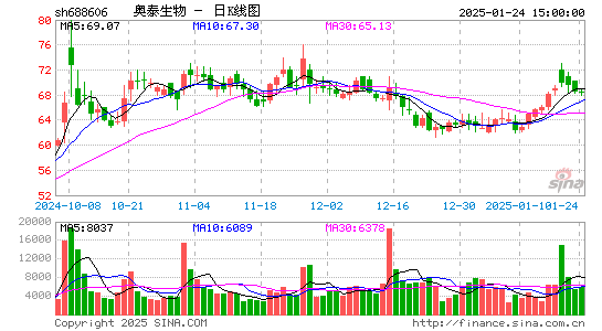 奥泰生物