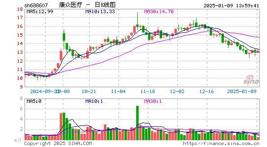 康众医疗