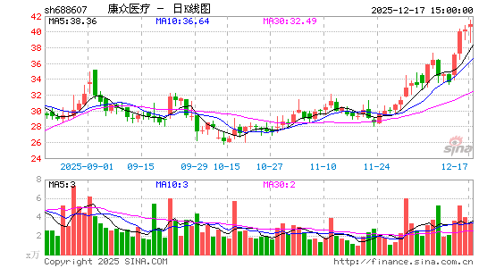 ����ҽ��