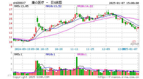 康众医疗