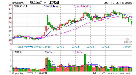 康众医疗