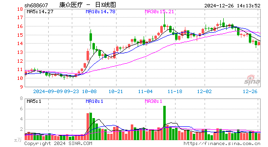 康众医疗