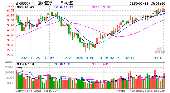 康众医疗